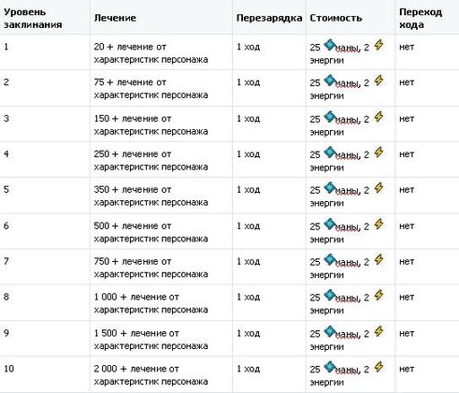 Небеса - Обновления в апреле. Что на этот раз?